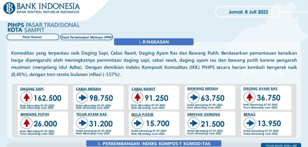 DAGING SAPI NAIK JELANG HARI RAYA QURBAN DI SAMPIT 1 DAGING SAPI NAIK JELANG HARI RAYA QURBAN DI SAMPIT 2