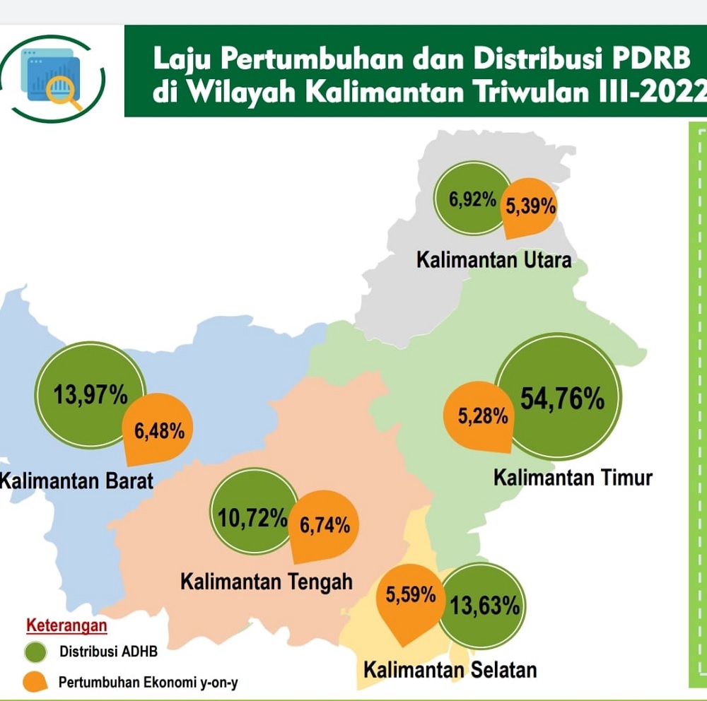 PERTUMBUHAN EKONOMI KALTENG TRIWULAN III 2022 BAIK SEKALI 1 PERTUMBUHAN EKONOMI KALTENG TRIWULAN III 2022 BAIK SEKALI 2